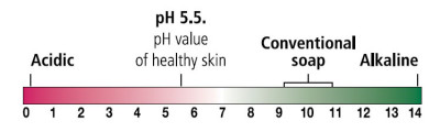 the pH of skin is 5.5